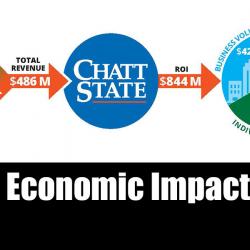 economic impact