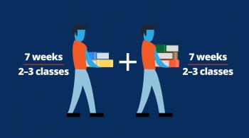 graphic of man walking easily carrying 2 books and same man beginning to struggle carrying 3 books