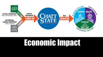 economic impact